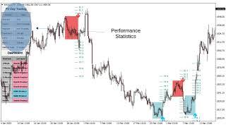 Maximize performance with PZ Day Trading Indicator