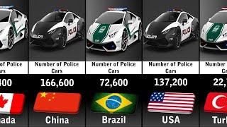 Police Cars by Country 2023