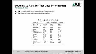 Learning to Rank for Test Case Prioritization