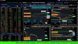 Morning Note LIVE! Futures green, Bitcoin + TSLA soar, short squeeze setups? Nov 11 2024