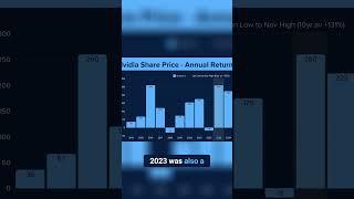 Nvidia Stock Surge - 2024 vs Previous Years #nvidia #tradeproau