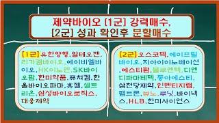 제약바이오(1군) 강력매수,(2군) 성과 확인후 분할매수