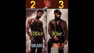 Salaar vs KGF chapter 2 movie full comparison video//#salaar #kgf2 #prabhas #yash