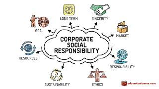 What is Corporate Social Responsibility (CSR)? CSR Explained - EDUCATIONLEAVES