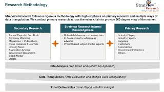 Occupant Classification System Market | Trends & Forecast | Stratview Research