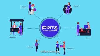 Priority’s all-in-one, Retail Management System