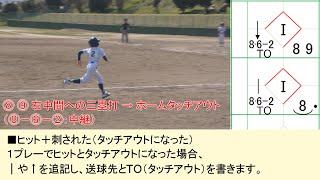 スコアブックの書き方講座プレー動画付き