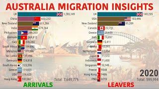 Unveiling Australia's Migration Trends: 30-Year Insights