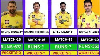 Chennail Team All  Player List ! Chennai team all Details ! All Teams Rans and Wicket All Players