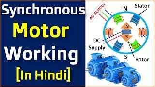 Synchronous Motor Working in Hindi -