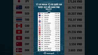 Tỷ giá ngoại tệ ngày 1/12 #batdongsan #tygiangoaitehomnay #usd #euro #yennhat #banganh