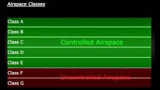 Airspace Classes