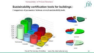 fib bulletin 88: sustainability of precast structures