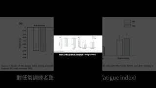 提升運動表現，減量呼吸是不可缺少 (s) #二氧化碳 #Buck Lin #減量呼吸  #睡眠 #過度呼吸 #呼吸 #睡眠雷射 #肩頸