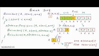 Quicksort algorithm