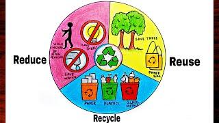 How To Draw Reduce Reuse Recycle Poster|Save Nature Save Earth Drawing Easy Step By Step