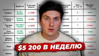 Все Способы Пассивного Дохода в Криптовалюте (2024) Реальный Опыт и Конкретная Доходность