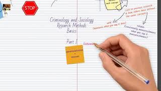 Criminology & Sociology Research Methods P1