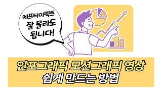 인포그래픽 쉽게 만드는 방법 (에프터이펙트 못해도 됩니다)