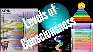 Integral Theory: The 10 Stages of Human Consciousness Development