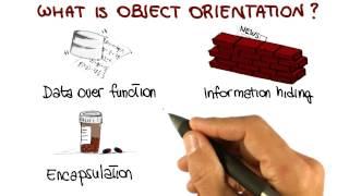 Object Orientation Introduction - Georgia Tech - Software Development Process