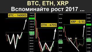 Биткоин пробил 12000$. Куда Дальше? Экстренный Разбор