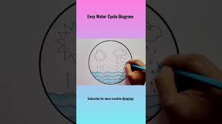 Water Cycle Drawing easy #shorts #youtubeshorts