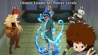 Naruto: Chunin Exams Arc Power Levels(Anime/Manga, Rodri604)