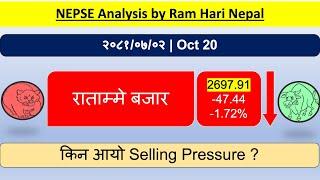 2081.07.04 | Nepse Daily Market Update | Stock Market Analysis by Ram Hari Nepal