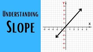 Understanding Slope- Rise over Run