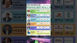 Smart Investing: Follow India's Big Bulls to Top Stock Success!  #stockmarket #investing