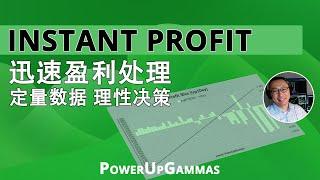 入场后迅速盈利，接下来如何处理——利用定量数据做出理性交易决策