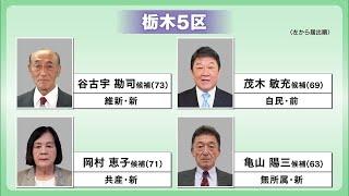 衆院選公示【栃木５区】１２回目の当選目指す前職に新人３人が挑む