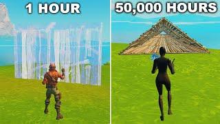 1 hour vs 50,000 hours in fortnite