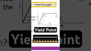 Compressive Yield Strength and Yield Points: What Are They and Why Do They Matter? #BME310