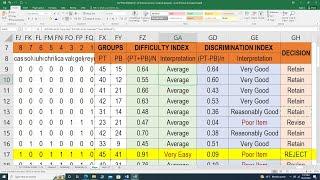 Difficulty & Discrimination Index of a Google Form Test // 172 Respondents // 50 MCQ Item Analysis