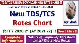 New TDS & TCS Rates Chart Download for FY 2020-21| Complete Information on Reduced TDS & TCS Rates