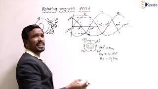 Production of Rotating Magnetic Field-Graphical - Three Phase Induction Motor