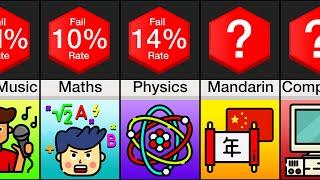 Comparison: Hardest Subjects To Learn