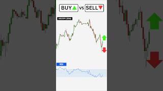 Buy or Sell? Fair Value Gap #fvg