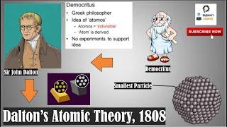 Dalton's Atomic Theory, 1808