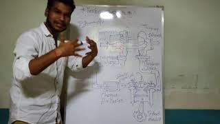 What is turbo-charger how turbo charger works in hindi with diagram