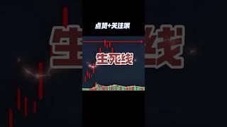 万物皆有规律……股票交易生死线，让买卖一目了然。#trading #股票#nvda