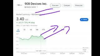 908 Devices, mass stock analysis buy or sell