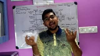 GLYCOLYSIS MADE SIMPLE WITH TRICKS!!!