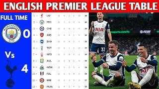 ENGLISH PREMIER LEAGUE TABLE UPDATED TODAY | PREMIER LEAGUE TABLE AND STANDING 2024/2025