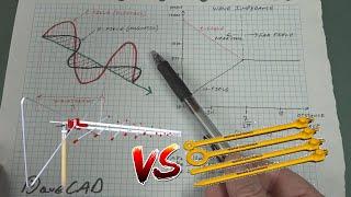 EEVblog #1273 - EMC Near Field vs Far Field Explained