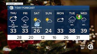 Metro Detroit Weather: Quiet today with snow tonight