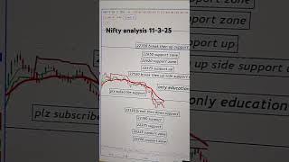 Tomorrow Market Prediction| Nifty Prediction| Bank Nifty&Sensex#stockmarket #trading