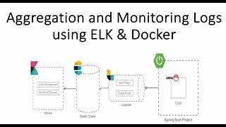 Aggregation and Monitoring Logs  for Springboot JDK 17using ELK & Docker